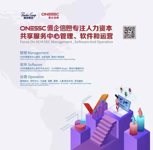佩企信息榮獲年度優選人力資源服務機構HR SaaS產品類大獎，引領數字化轉型新浪潮