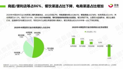 果集數(shù)據(jù)深度追蹤 元氣森林、農(nóng)夫山泉、漢口二廠社媒營銷新動向與日用化學(xué)產(chǎn)品銷售策略分析